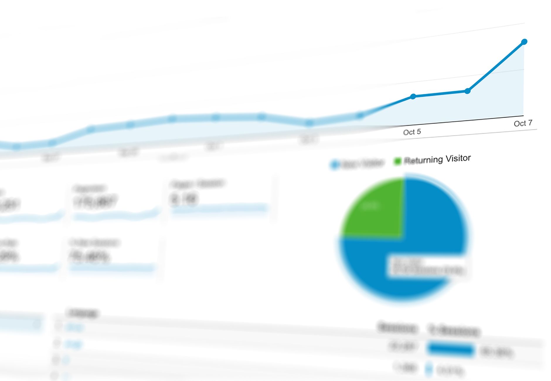 Business performance scorecard and KPI dashboard