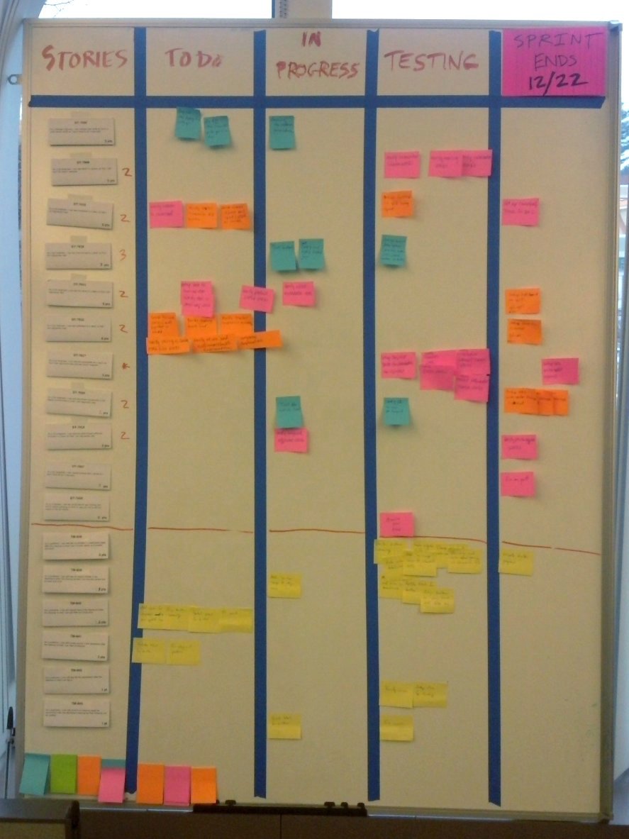 Tablero scrum de gestión de proyectos con post-its en pared