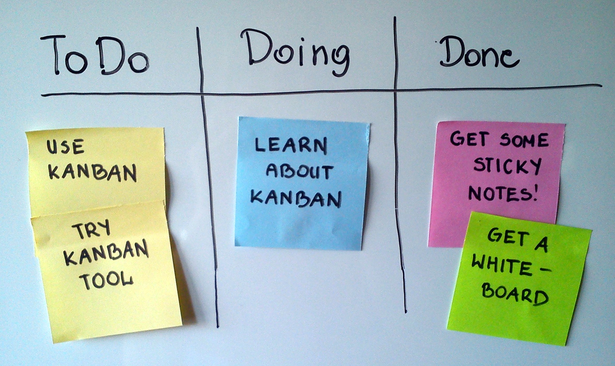 Ejemplo de tablero kanban simple con columnas de tareas