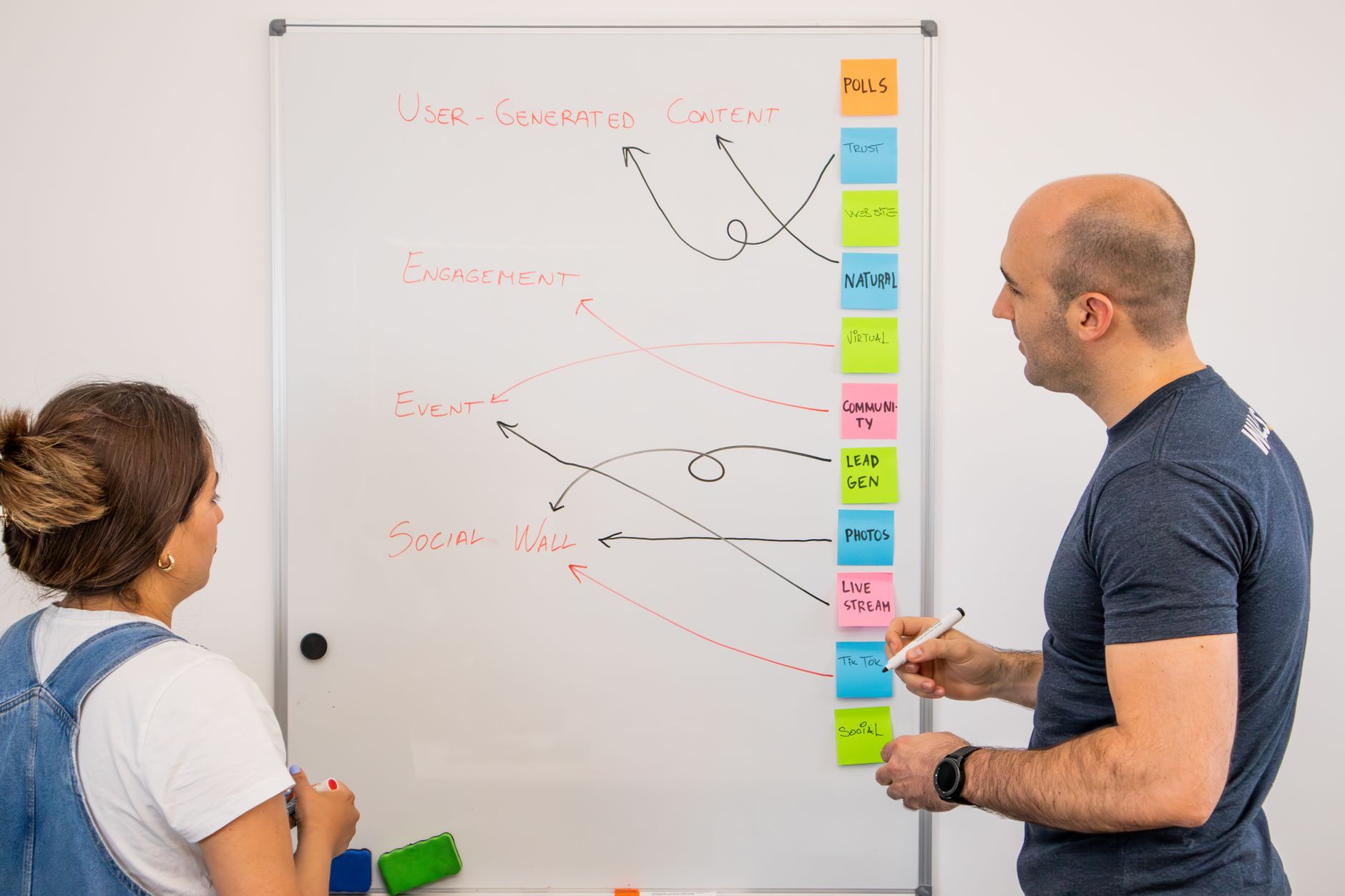 Team bei einem Planungsmeeting zum Arbeitsablauf vor einem Whiteboard