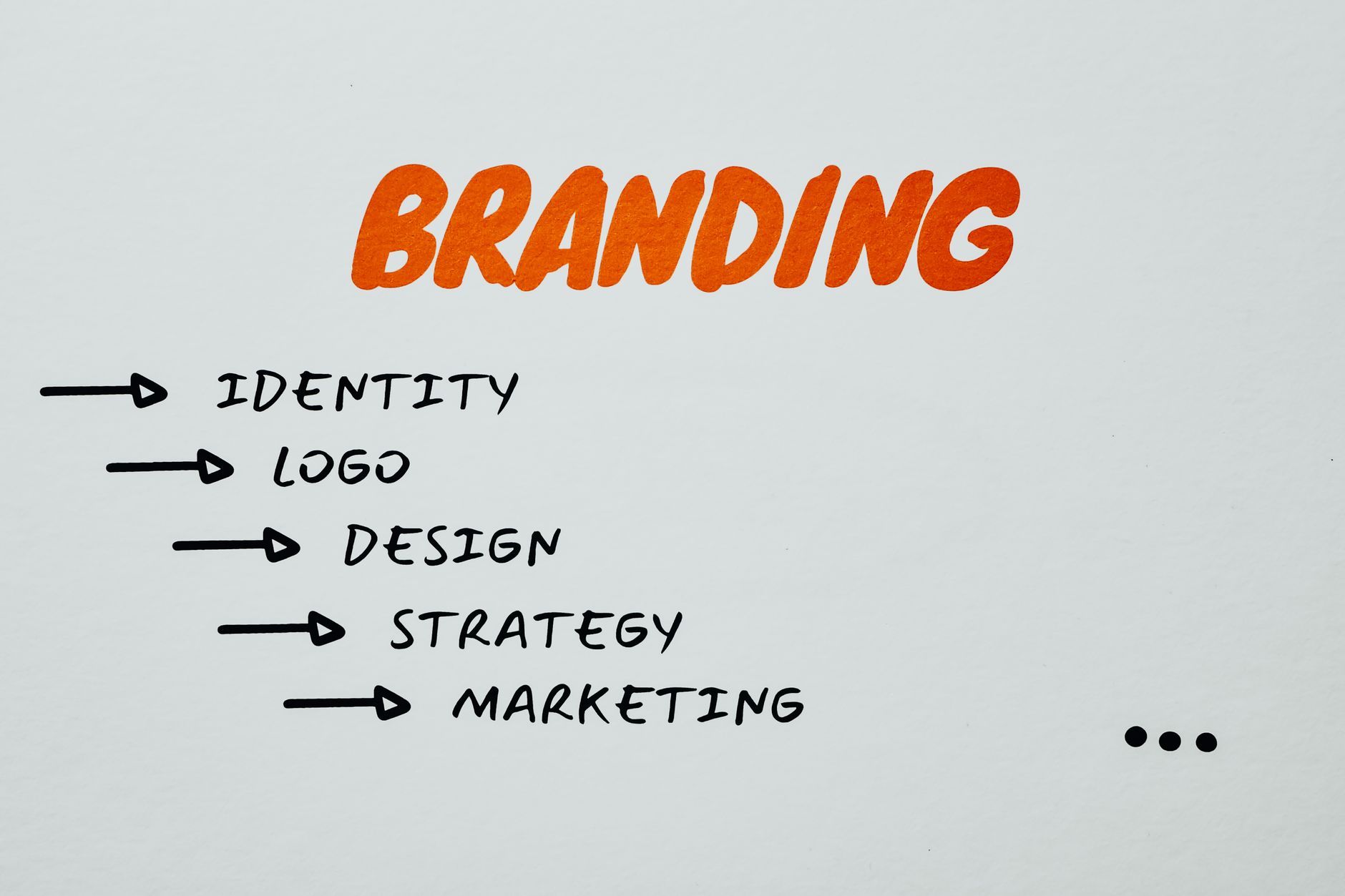 Content marketing e digital marketing Italia